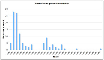 short story chart